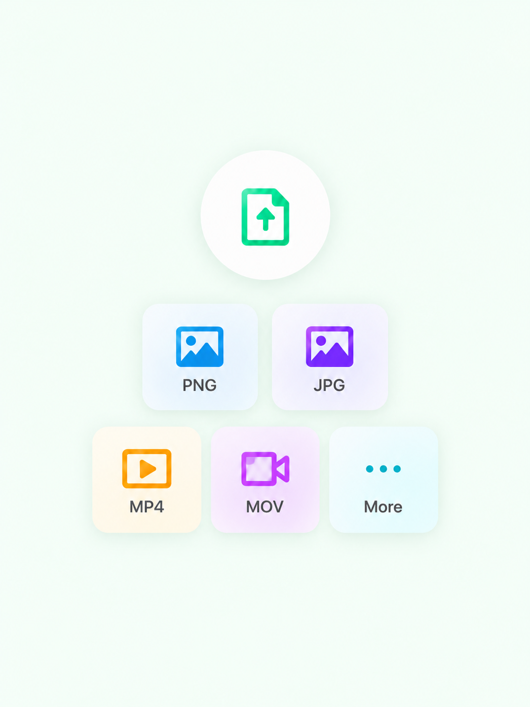 Supported uploads including PNG, JPG, MP4, MOV, and more