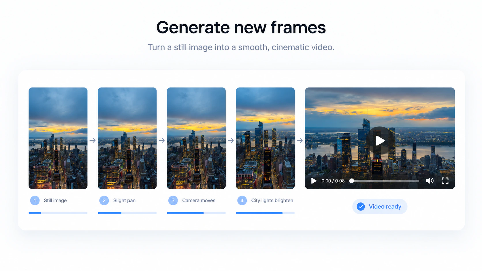 3. Generate New Frames